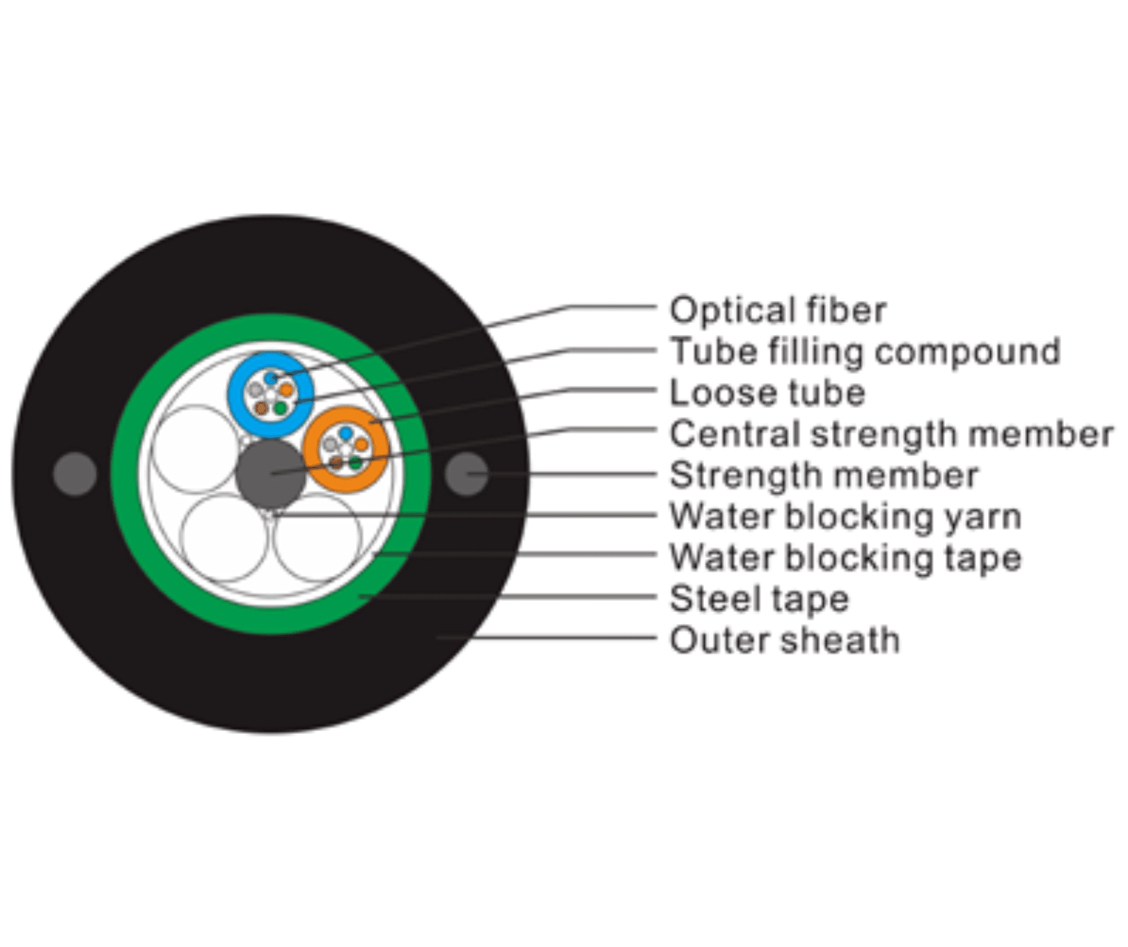FC09 Fiber Cable（4-24F）_1_1620x1360